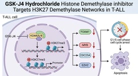 GSK-J4 Hydrochloride Histone Demethylase inhibitor Targets H3K27 Demethylase Networks in T-ALL